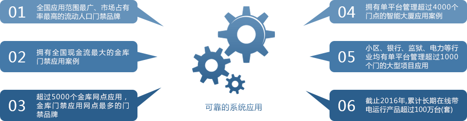 迈斯门禁可靠的系统应用