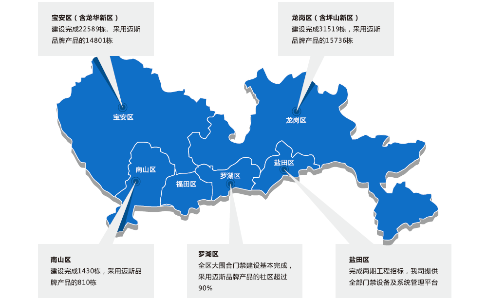 流动人口门禁视频门禁出租屋门禁