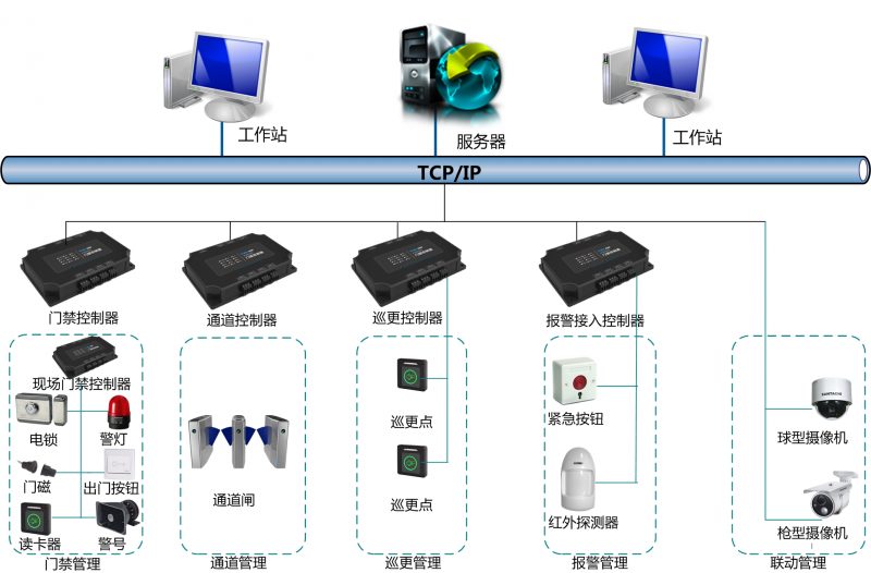 迈斯电力门禁系统